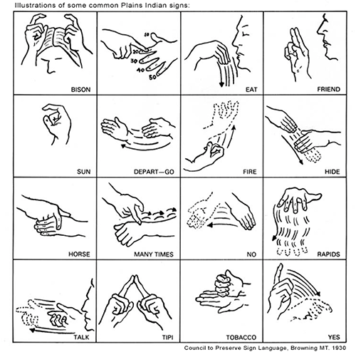 Image of hand diagrams in Plains Indian Sign language 