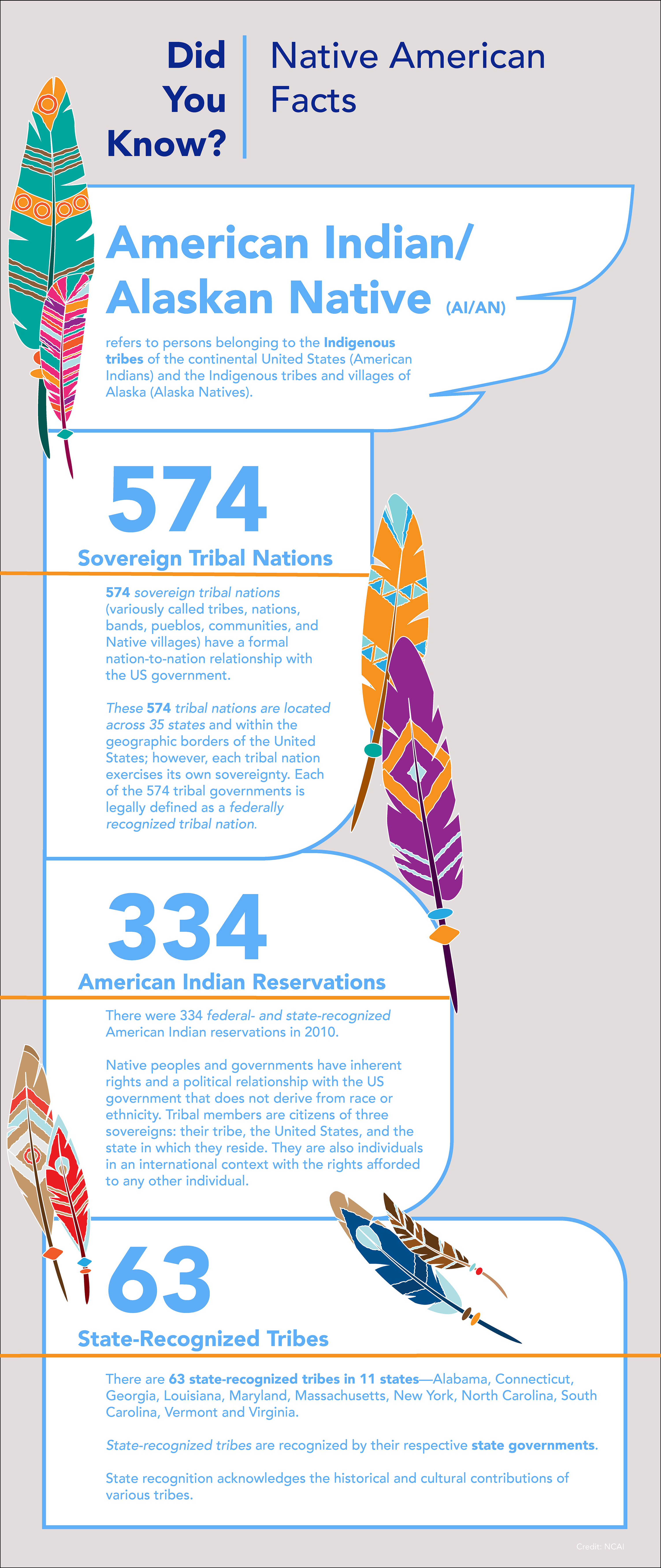 10 facts about native american history