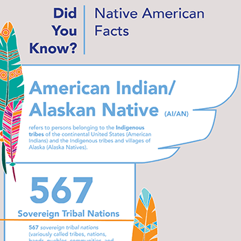 Did You Know? Native American Facts