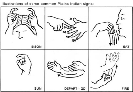Native American Sign Language: Image of hand diagrams in Plains Indian Sign language