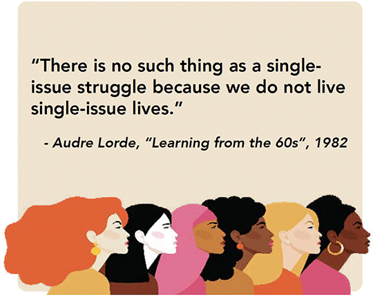 There is no such thing as a single-issue struggle because we do not live single-issue lives. A quote by Audre Lorde, Learning from the 60s, 1982, with a graphic of diverse women.