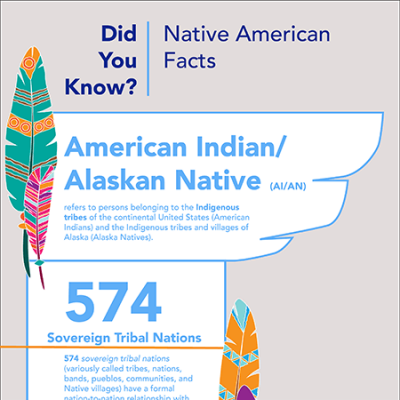 Did You Know? Native American Facts