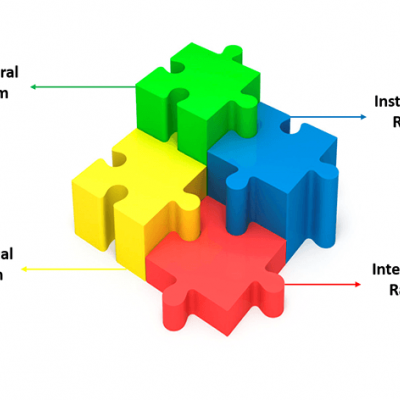 Interlocking puzzle pieces. Green is structural racism, blue is institutional racism, red is internal racism, and yellow is individual racism.